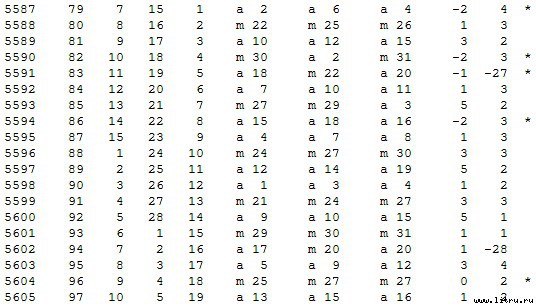 Математическая хронология библейских событий - t_023.jpg