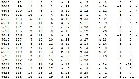 Математическая хронология библейских событий - t_024.jpg