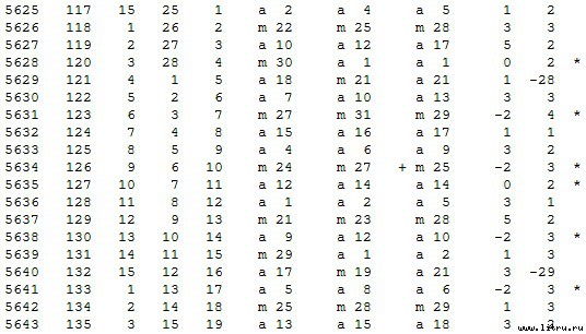 Математическая хронология библейских событий - t_025.jpg