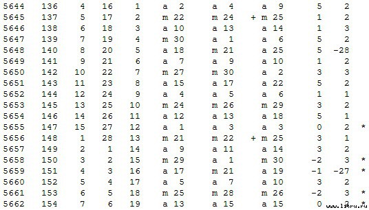 Математическая хронология библейских событий - t_026.jpg