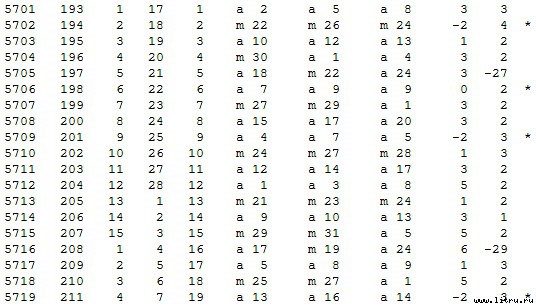 Математическая хронология библейских событий - t_029.jpg