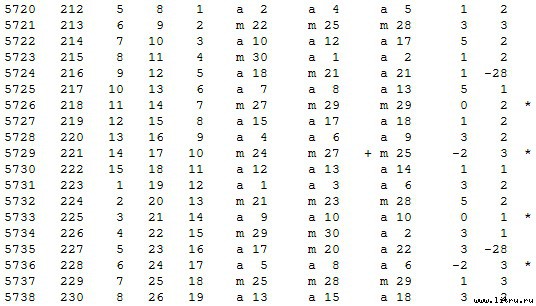 Математическая хронология библейских событий - t_030.jpg