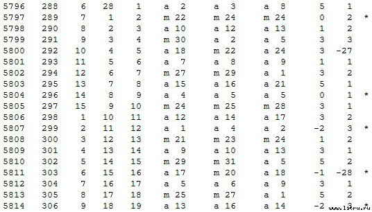 Математическая хронология библейских событий - t_034.jpg