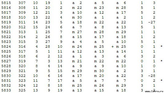 Математическая хронология библейских событий - t_035.jpg