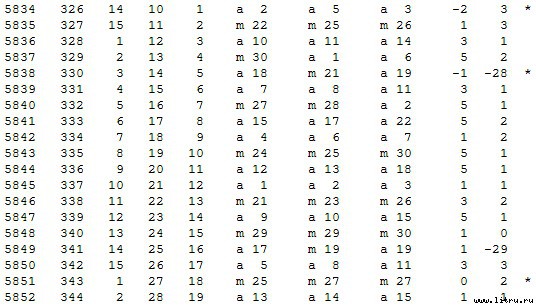Математическая хронология библейских событий - t_036.jpg