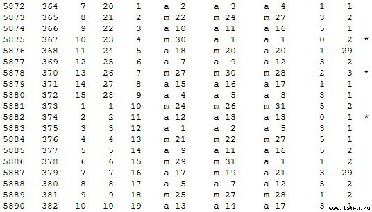 Математическая хронология библейских событий - t_038.jpg