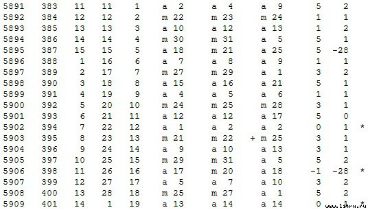 Математическая хронология библейских событий - t_039.jpg