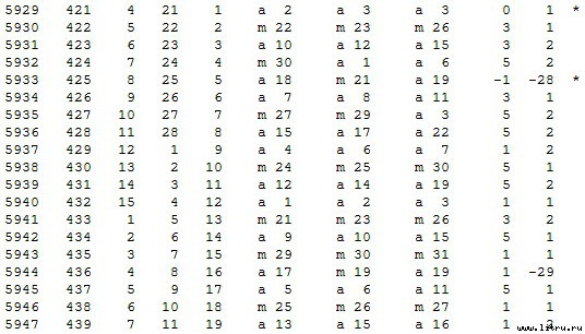 Математическая хронология библейских событий - t_041.jpg