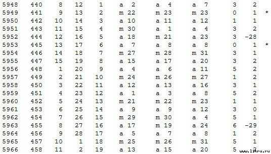 Математическая хронология библейских событий - t_042.jpg