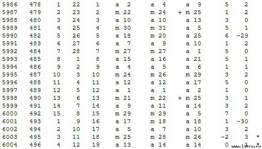 Математическая хронология библейских событий - t_044.jpg