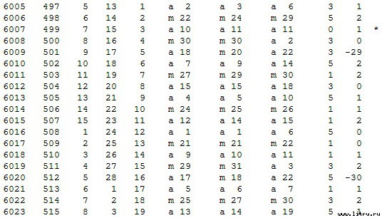 Математическая хронология библейских событий - t_045.jpg