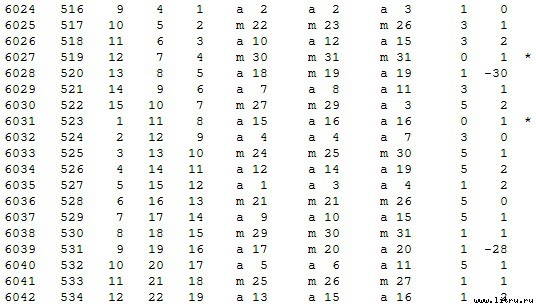 Математическая хронология библейских событий - t_046.jpg