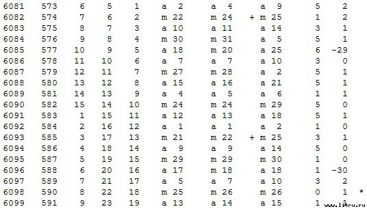 Математическая хронология библейских событий - t_049.jpg
