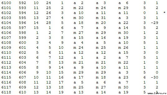 Математическая хронология библейских событий - t_050.jpg