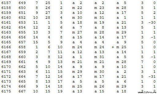 Математическая хронология библейских событий - t_053.jpg