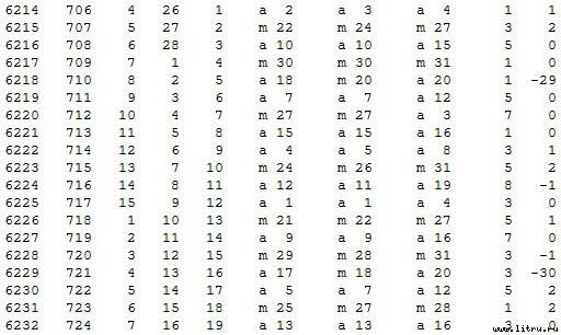 Математическая хронология библейских событий - t_056.jpg