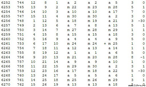 Математическая хронология библейских событий - t_058.jpg