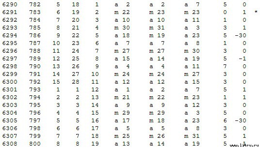 Математическая хронология библейских событий - t_060.jpg