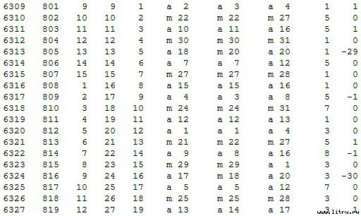 Математическая хронология библейских событий - t_061.jpg