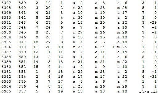 Математическая хронология библейских событий - t_063.jpg