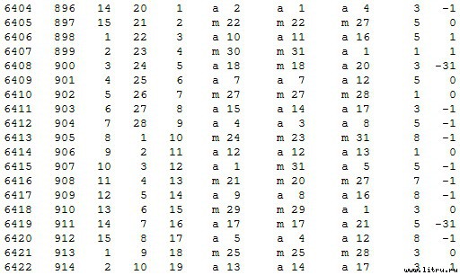 Математическая хронология библейских событий - t_066.jpg