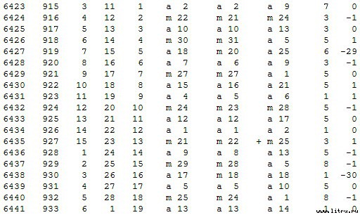 Математическая хронология библейских событий - t_067.jpg