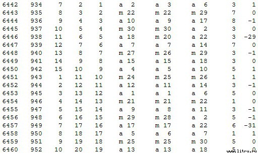 Математическая хронология библейских событий - t_068.jpg