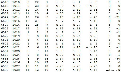 Математическая хронология библейских событий - t_072.jpg