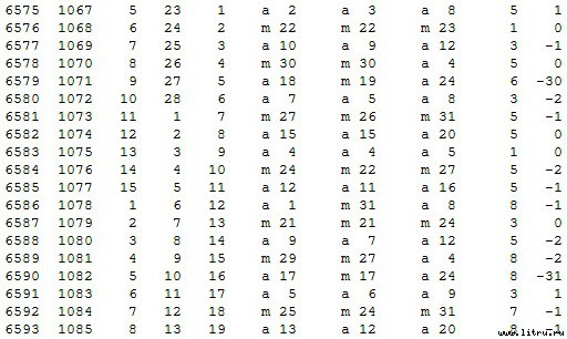 Математическая хронология библейских событий - t_075.jpg