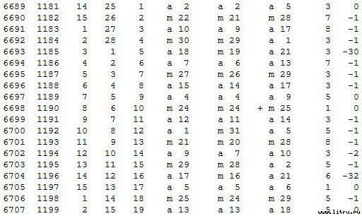 Математическая хронология библейских событий - t_081.jpg
