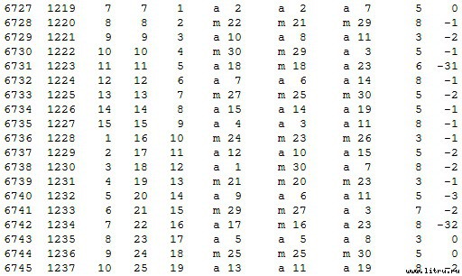 Математическая хронология библейских событий - t_083.jpg