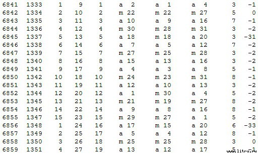Математическая хронология библейских событий - t_089.jpg