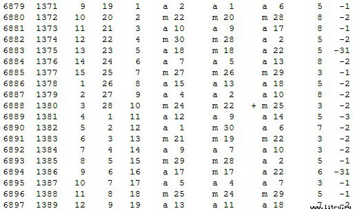 Математическая хронология библейских событий - t_091.jpg