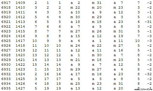 Математическая хронология библейских событий - t_093.jpg