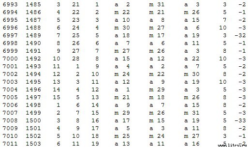 Математическая хронология библейских событий - t_097.jpg