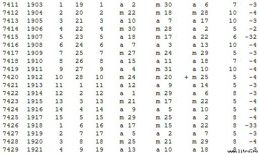Математическая хронология библейских событий - t_119.jpg