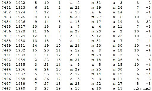 Математическая хронология библейских событий - t_120.jpg