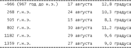 Новая Хронология Египта — II - vii_g24.png