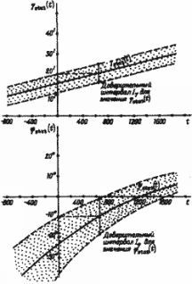 Какой сейчас век? - pic_18.jpg