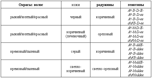 Генетика окрасов собак - i_001.png