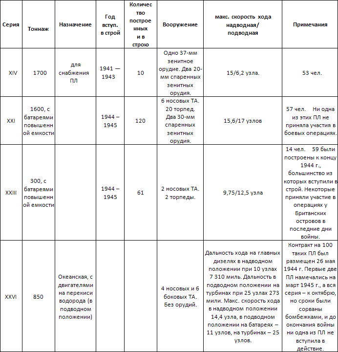 Морские волки. Германские подводные лодки во Второй мировой войне - _3.png