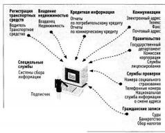 Все под контролем: Кто и как следит за тобой - pic_2.jpg