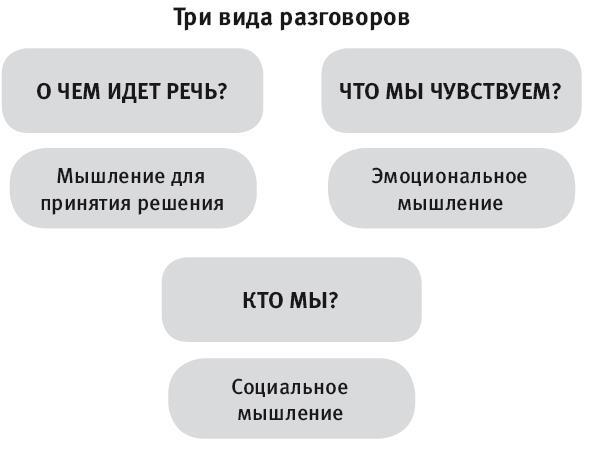 Виртуозы общения. Секрет успешного взаимодействия с людьми - img_10