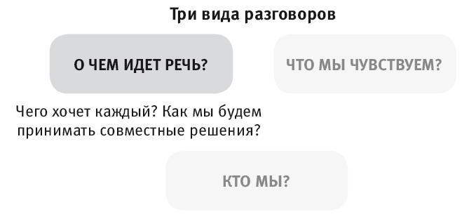 Виртуозы общения. Секрет успешного взаимодействия с людьми - img_19
