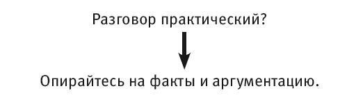 Виртуозы общения. Секрет успешного взаимодействия с людьми - img_24