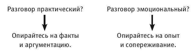 Виртуозы общения. Секрет успешного взаимодействия с людьми - img_26