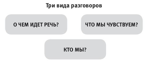 Виртуозы общения. Секрет успешного взаимодействия с людьми - img_7