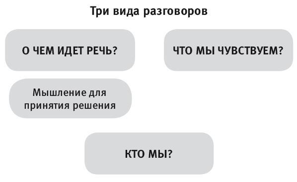 Виртуозы общения. Секрет успешного взаимодействия с людьми - img_8