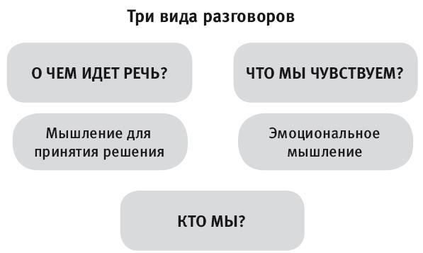 Виртуозы общения. Секрет успешного взаимодействия с людьми - img_9