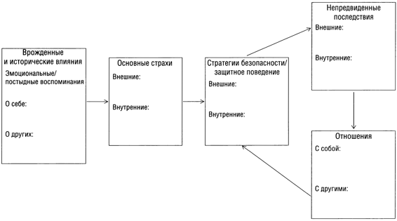 CFT. Терапия, сфокусированная на сострадании. Практическое руководство для клинических психологов - img_7